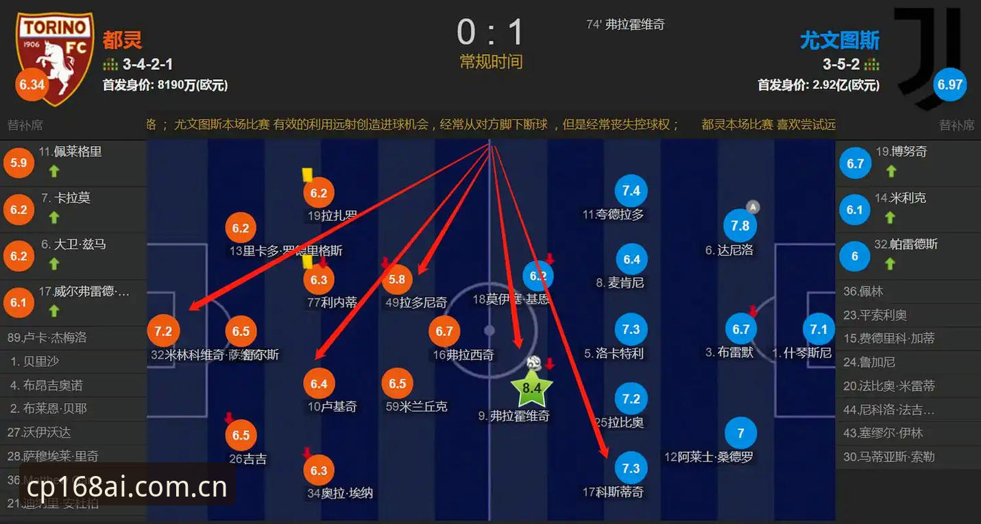 CP彩票App 都灵德比前夜的5个关键看点:从主席生日宣言到后防危机